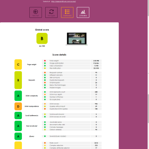 Yellow Lab Tools B
