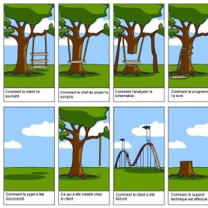 Gestion d'un projet informatique