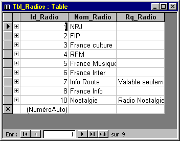 Contenu de la table des Radios