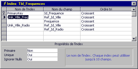 Indexs de la table des Fréquences