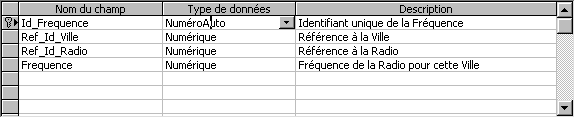 Définition de la table des Fréquences