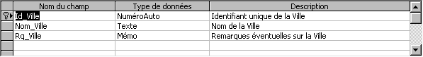 Définition de la table des Villes