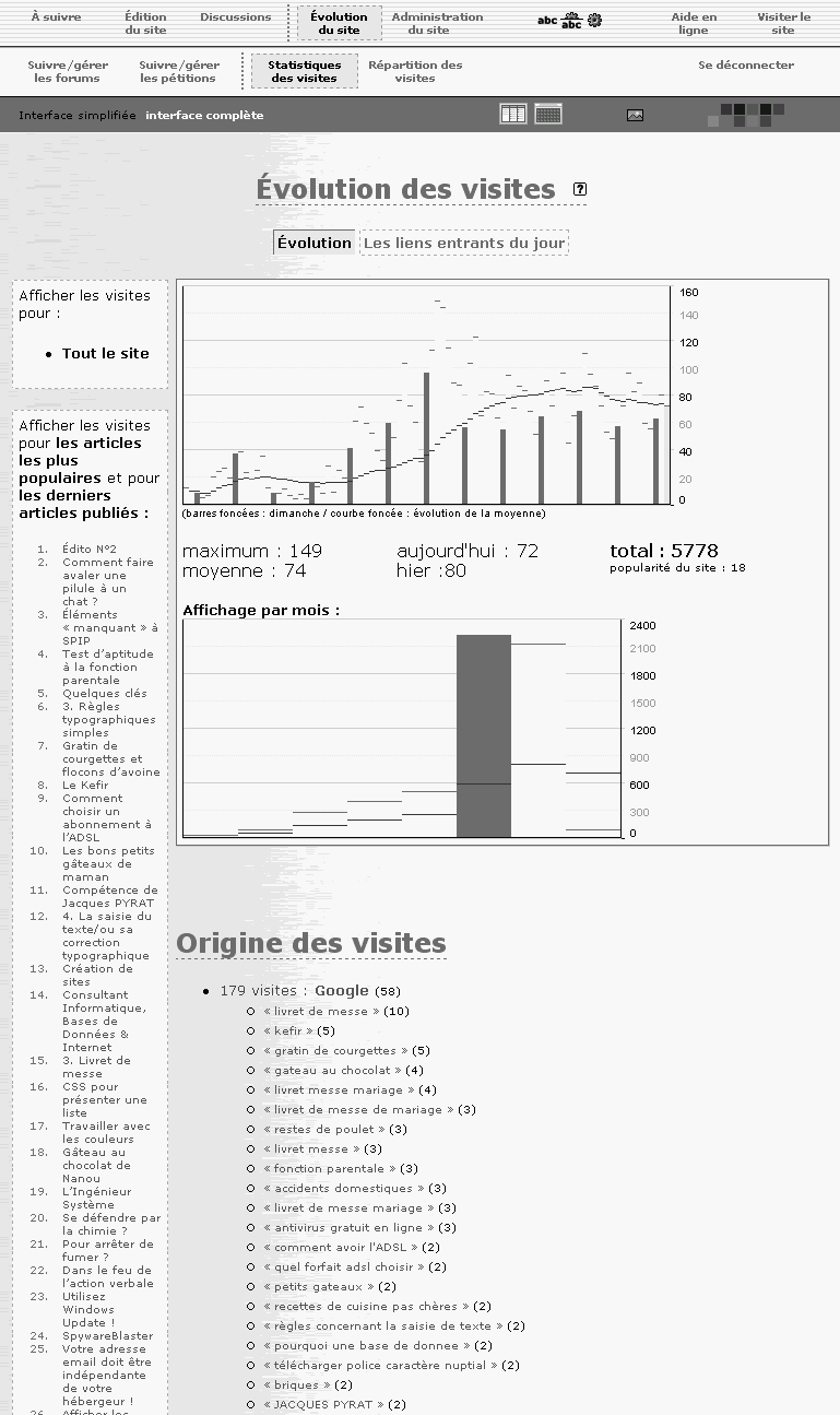 Statistiques de visites